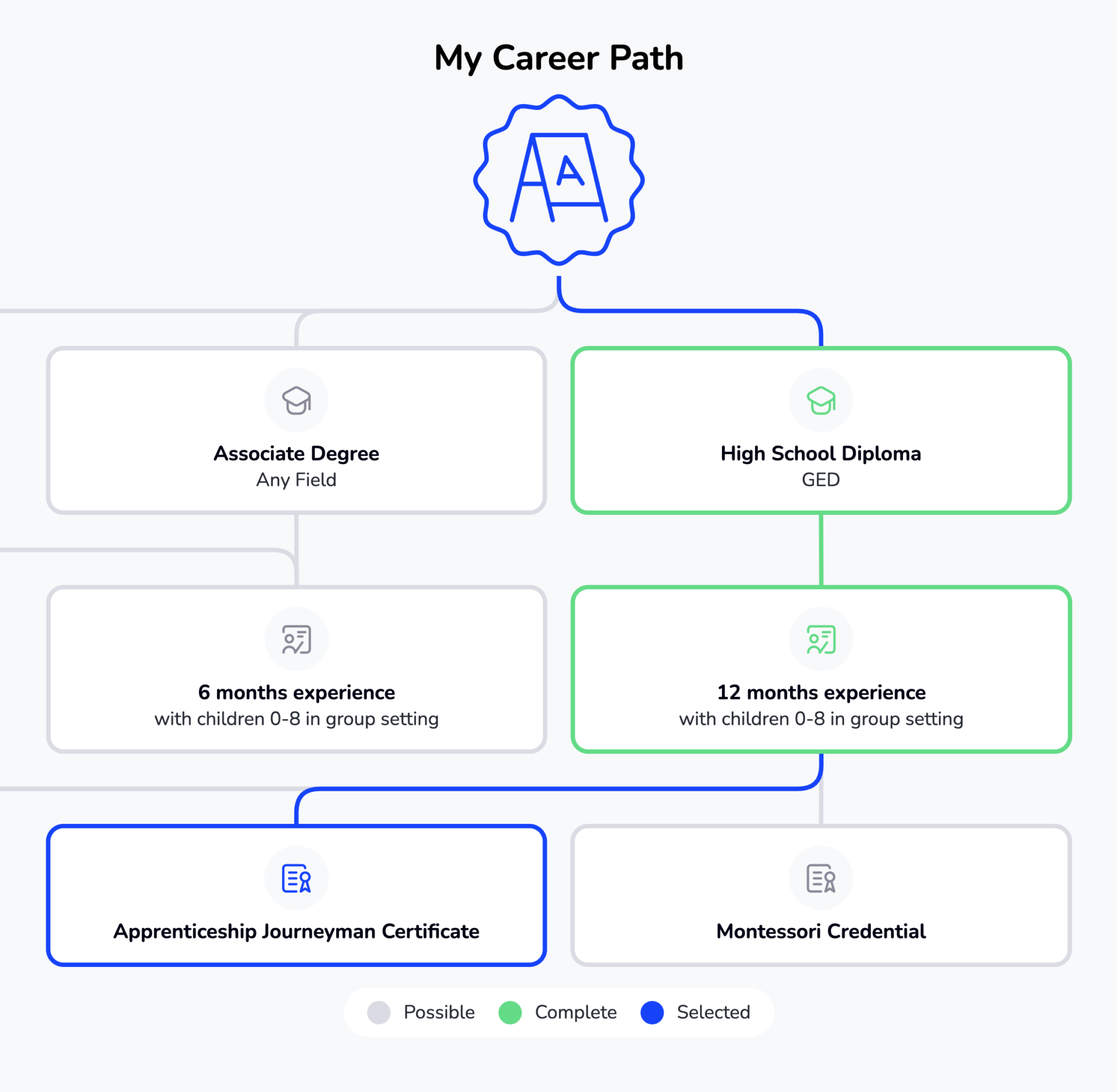 my-career-path-2cols