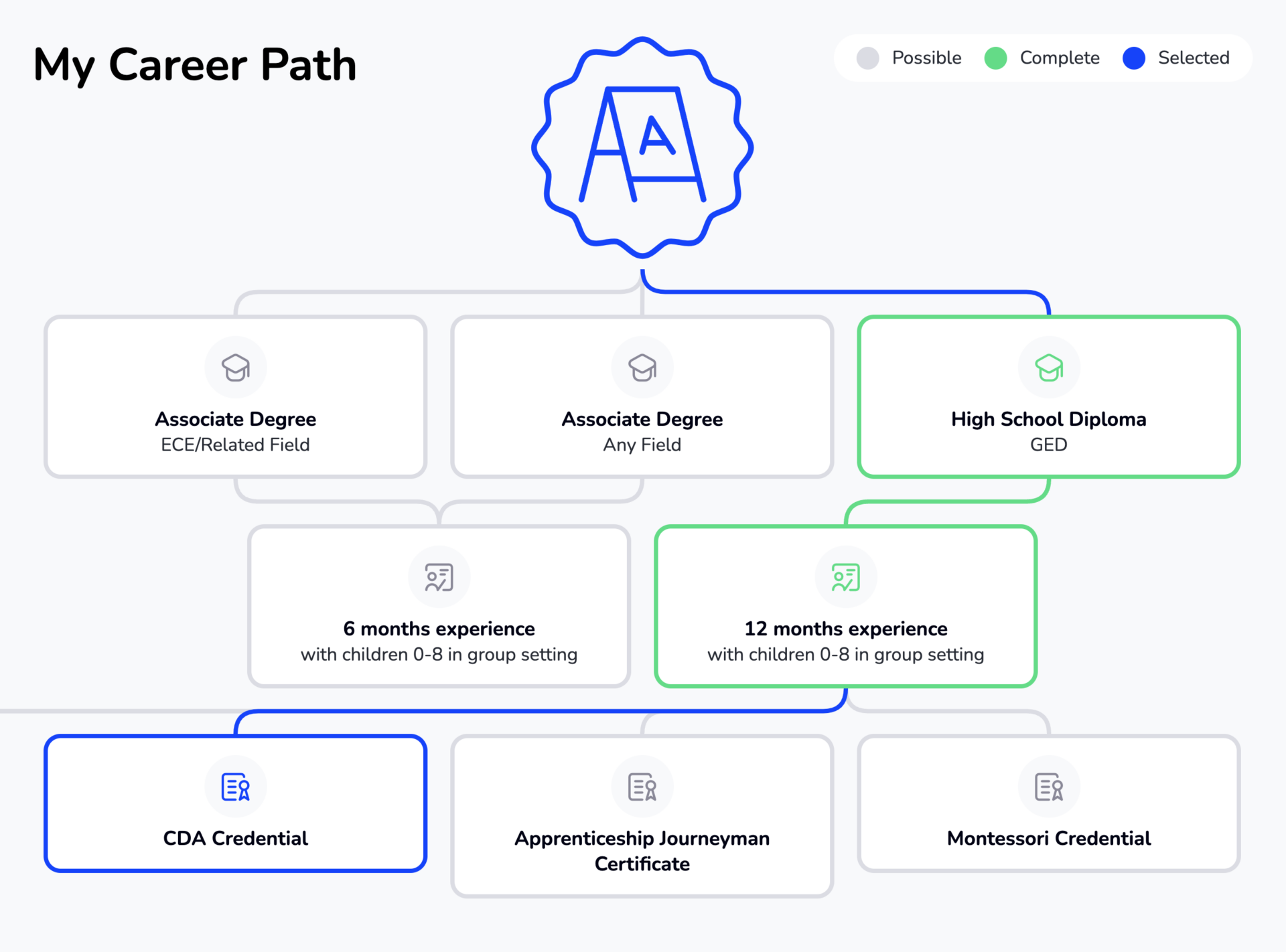 my-career-path-3cols