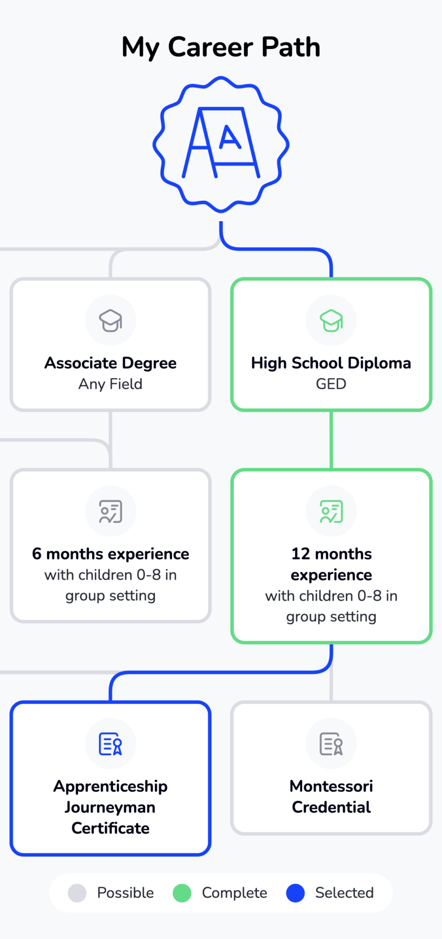 my-career-path-mobile
